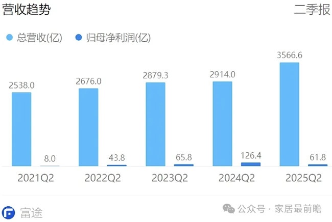 京东外卖