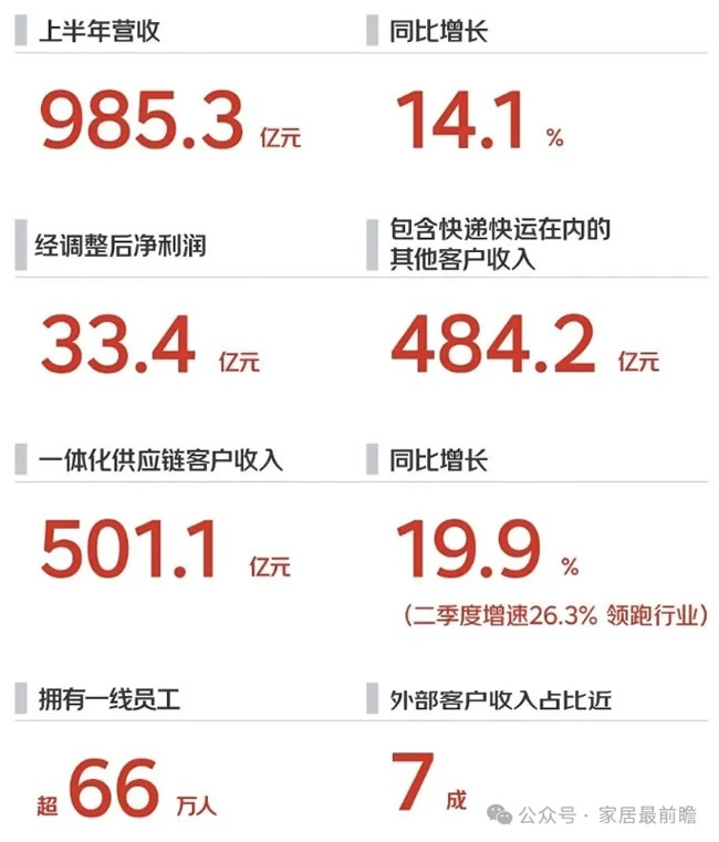 京东外卖