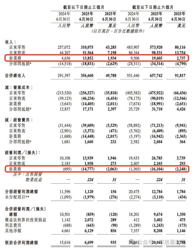京东外卖