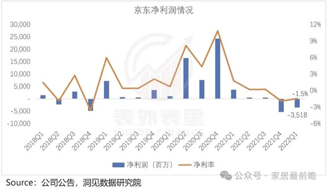 大干即时零售的京东外卖，2025上半年亏114亿图什么？