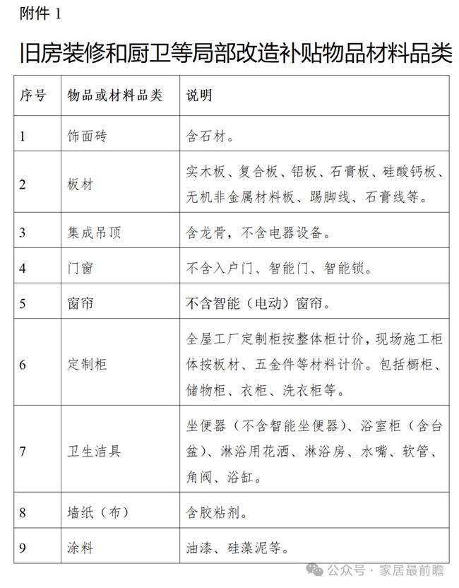 社区局改动态
