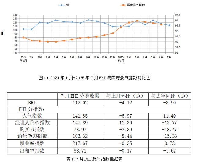 一周观察