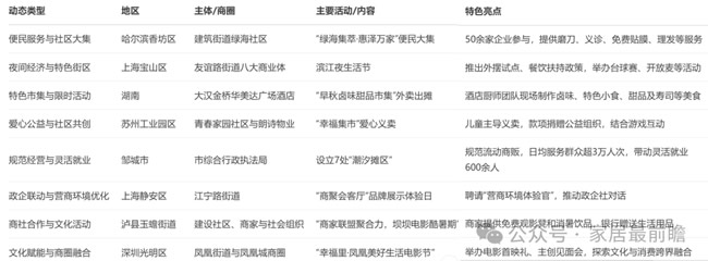 2025年8月19日社区商业和局旧改动态