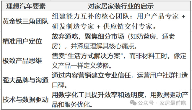 新能源车和互联网创始团队配置，对社区局改新创品牌有哪些启示？（1）