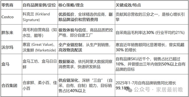 社区局改品牌店，什么时候上自营产品？（1）