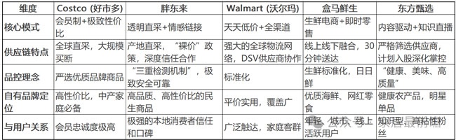 社区局改