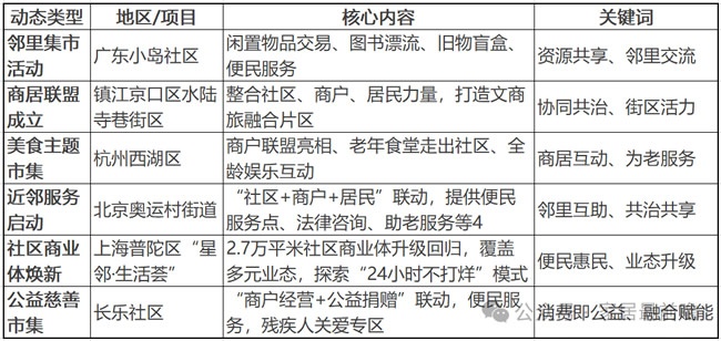 局旧改动态