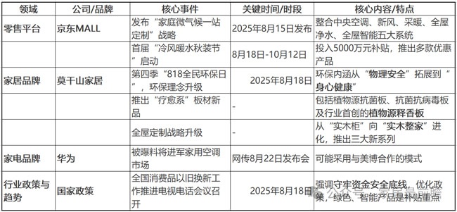 局改动态
