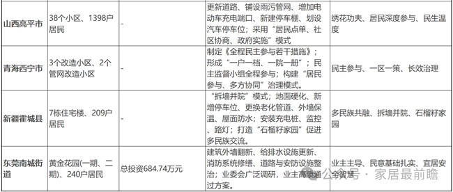 局改动态