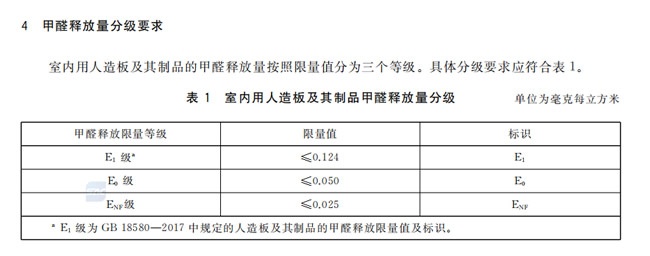 国家强制标准