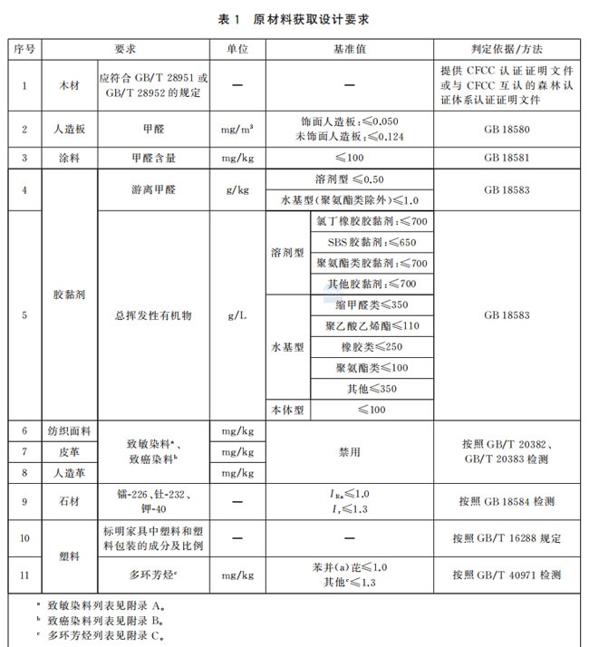 国家强制标准