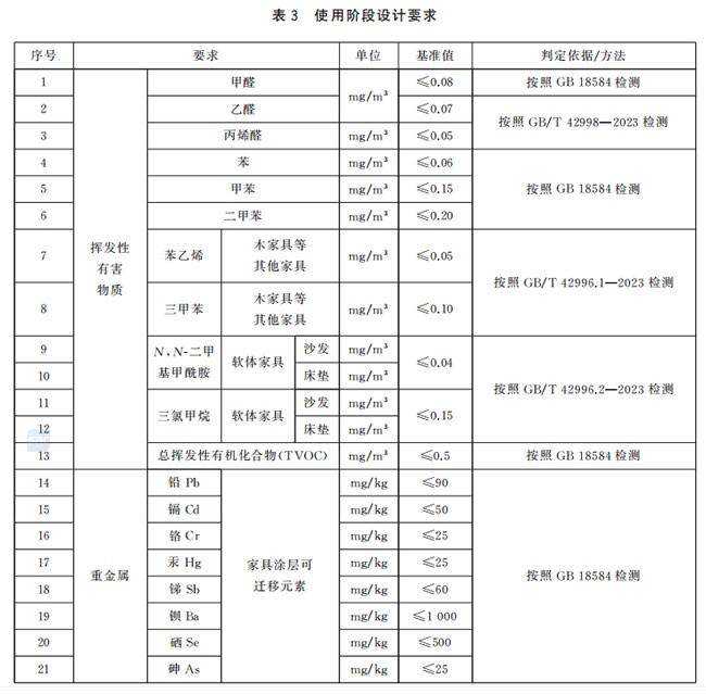 国家强制标准