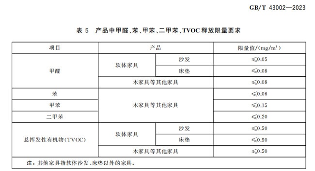 国家强制标准