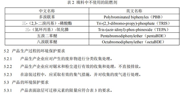 国家强制标准