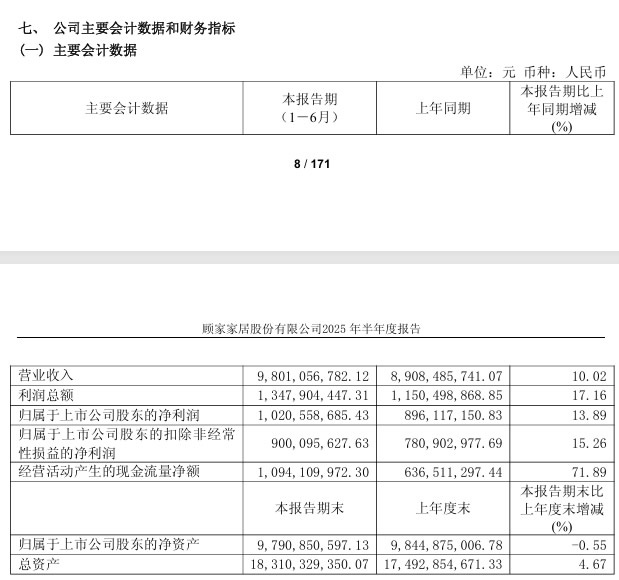一周观察