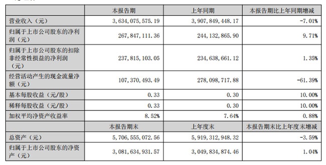 一周观察