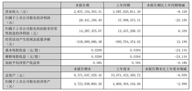 一周观察
