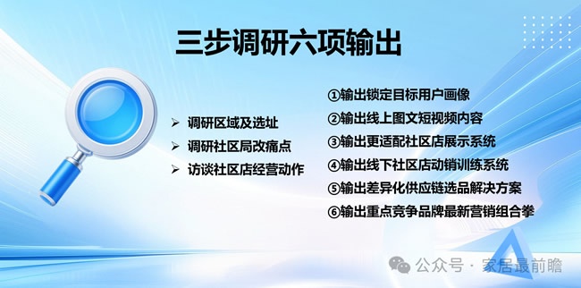 社区局改品牌