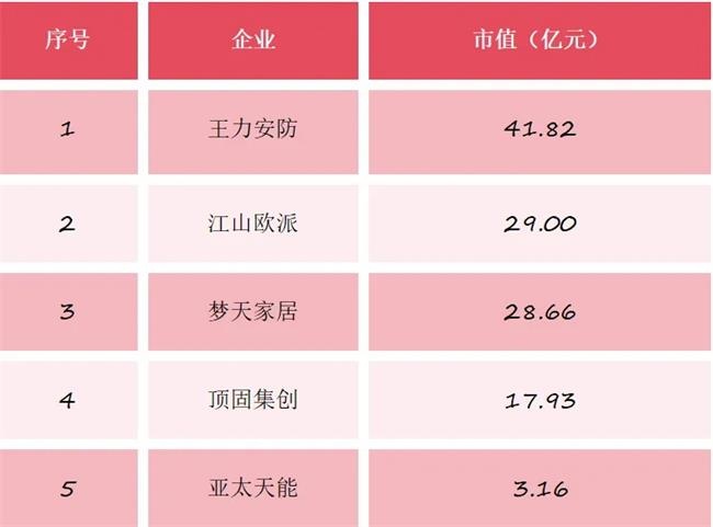 上市公司
