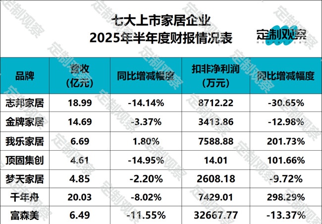 定制家居