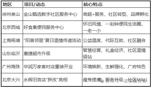 局改动态