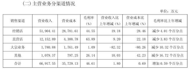 我乐全屋定制