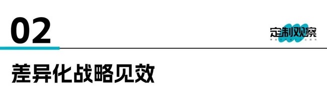 我乐全屋定制