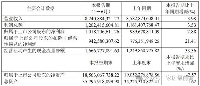 财报数据
