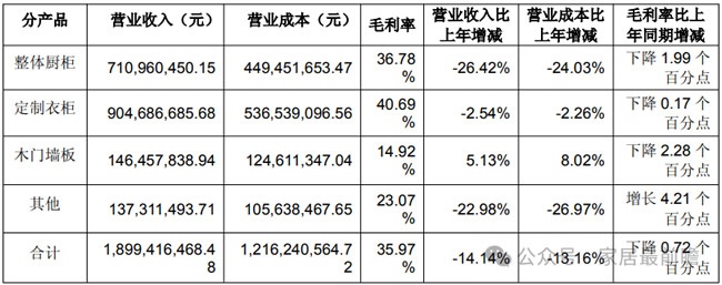 财报数据