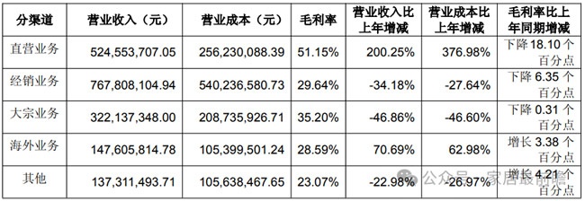 财报数据
