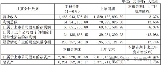 财报数据