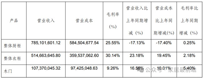 财报数据