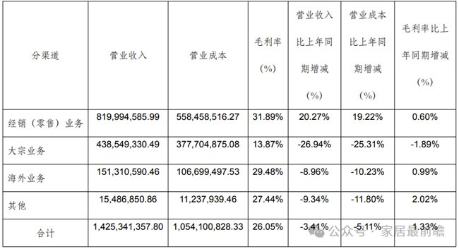 财报数据
