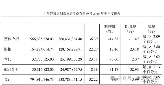财报数据