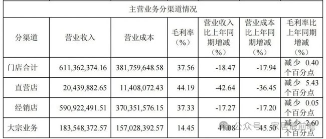 财报数据