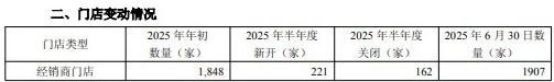 财报数据