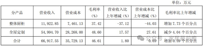 财报数据