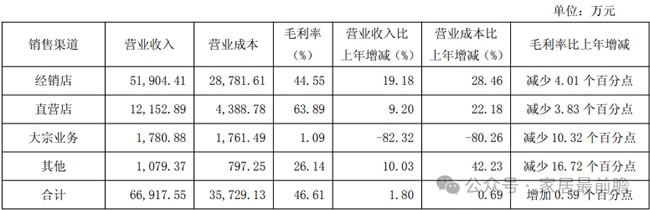 财报数据