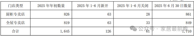 财报数据