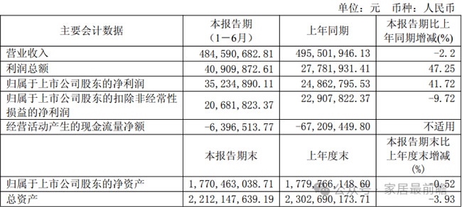 财报数据