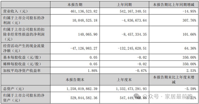 财报数据