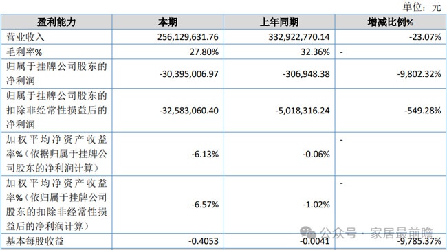 财报数据