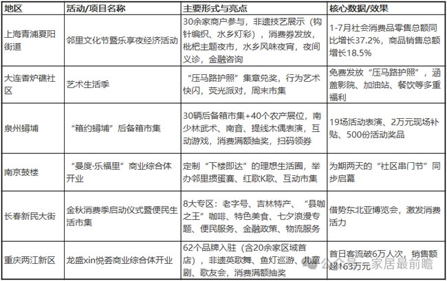 局改动态