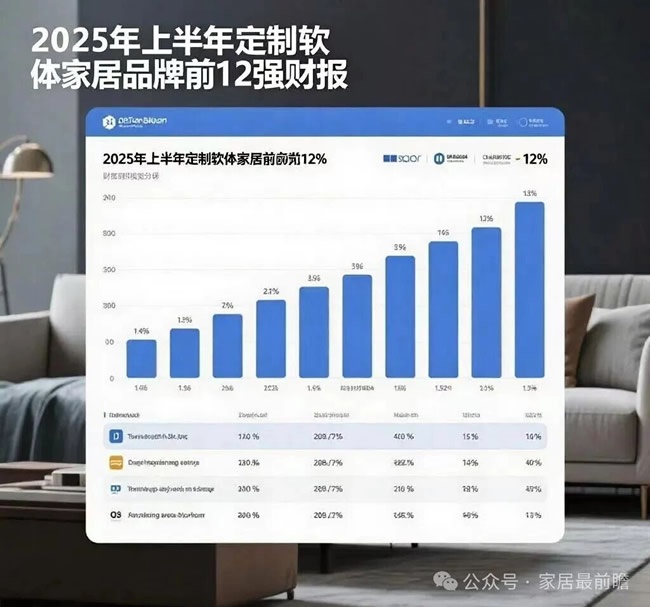 上市公司财报