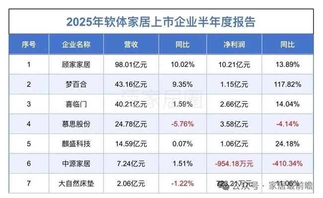 上市公司财报