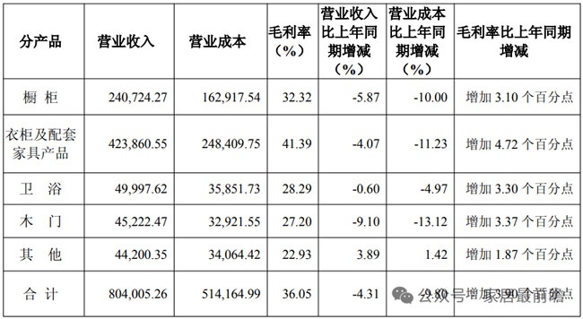 上市公司财报