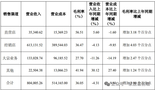 上市公司财报