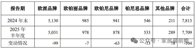 上市公司财报