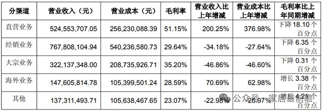 上市公司财报
