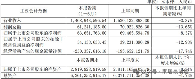 上市公司财报